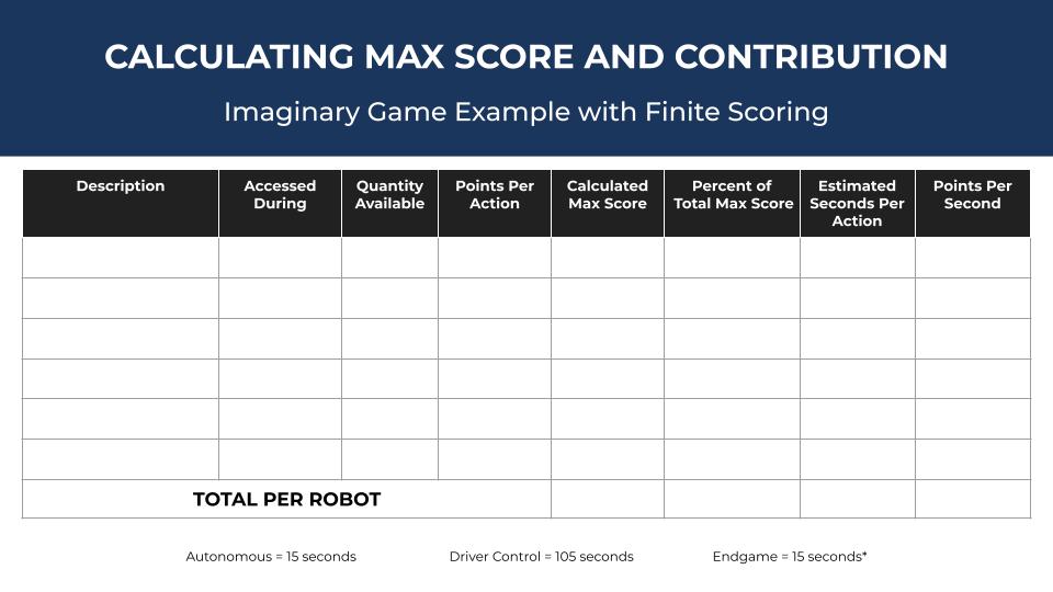 Calculated Contribution - REC Library - Strategy Dictates Design.jpg
