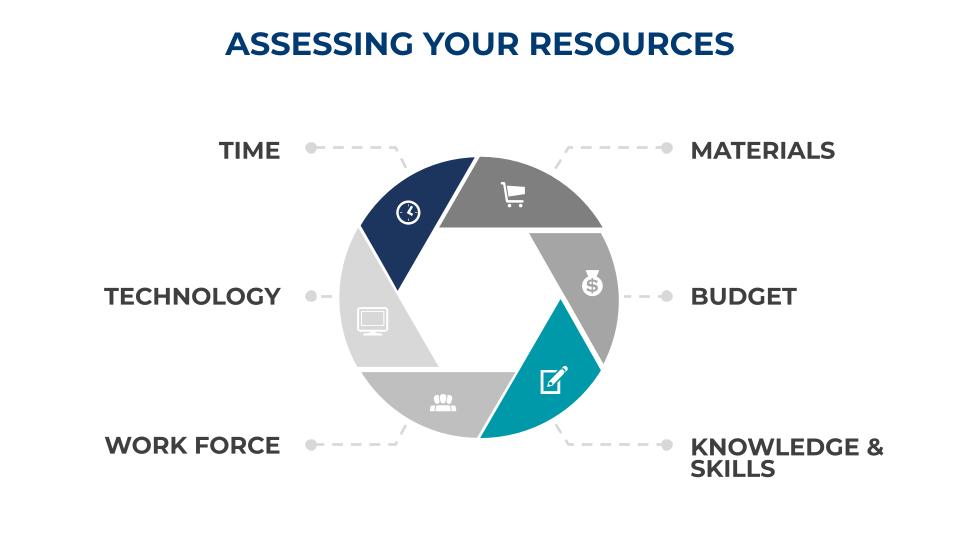 Assessing Resources - REC Library - Strategy Dictates Design.jpg